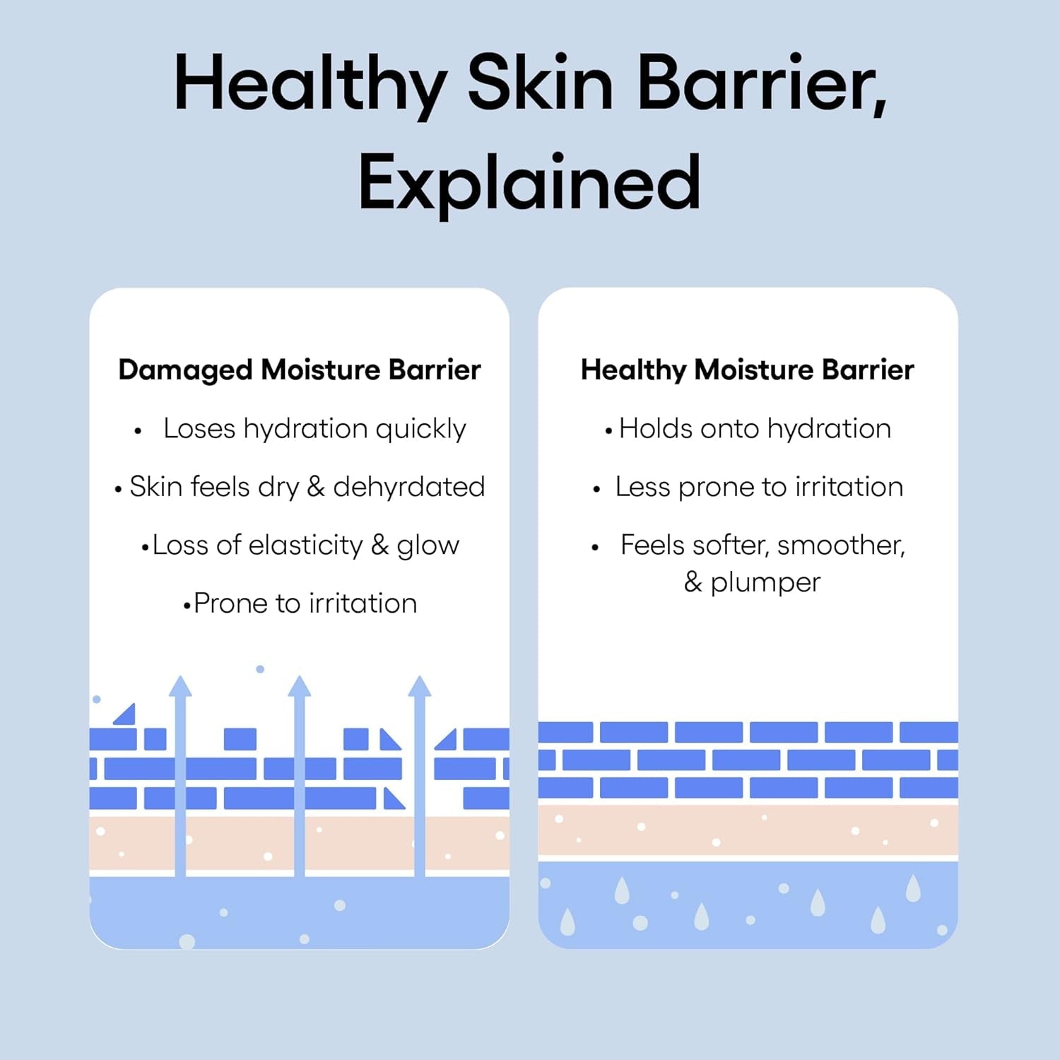 Hyaluronic Intensive Moisturizer - Cosmetics Store