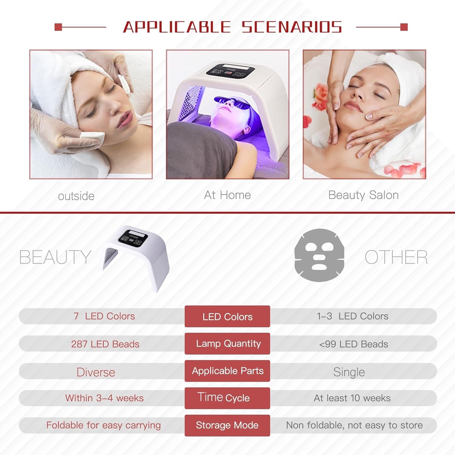 LED Face Mask Light Therapy - Cosmetics Store