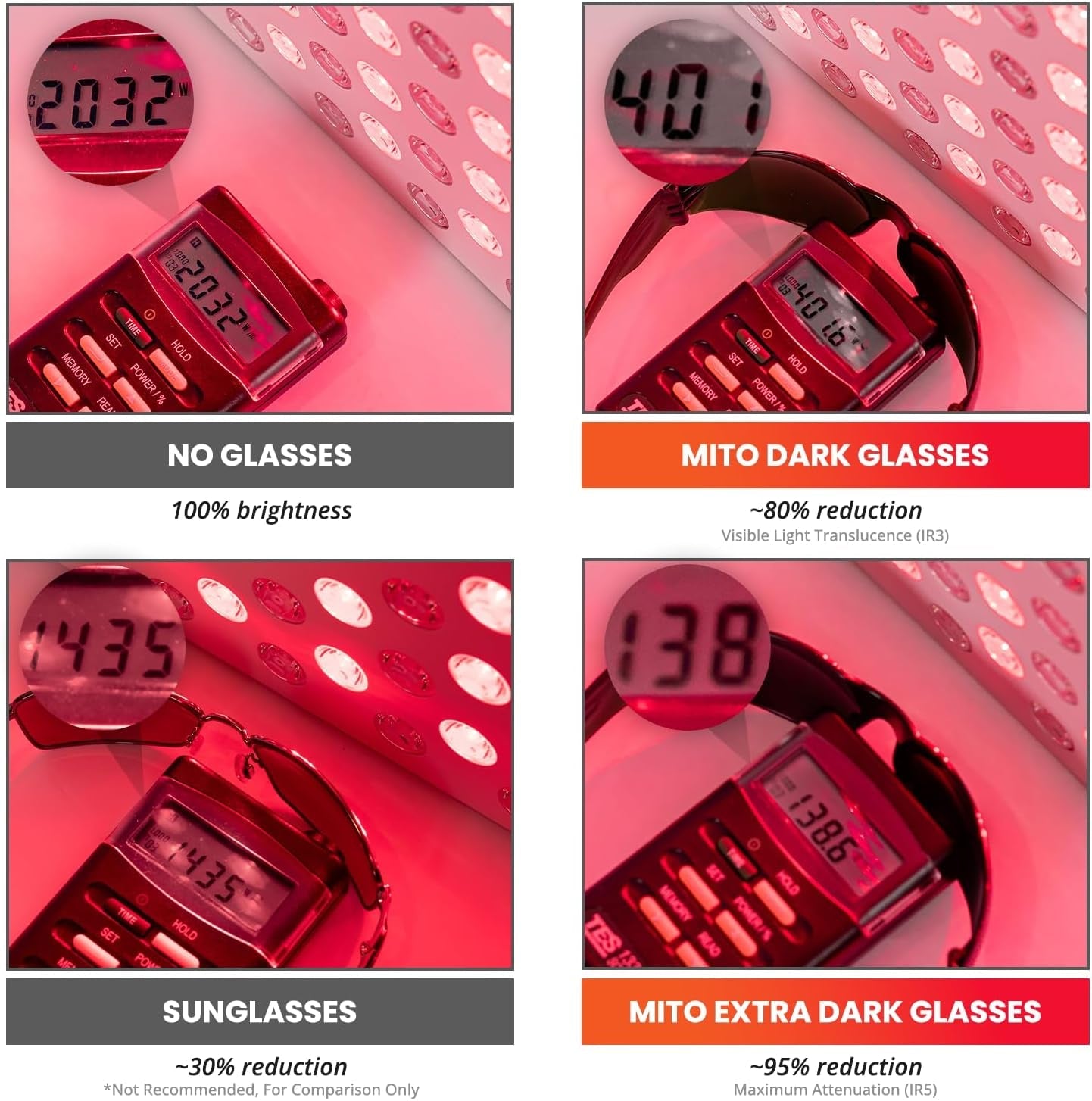  - Red Light Glasses - Eye Protection for Red Light Therapy (600Nm - 900Nm) - Red Light Therapy Goggles - Cosmetics Store